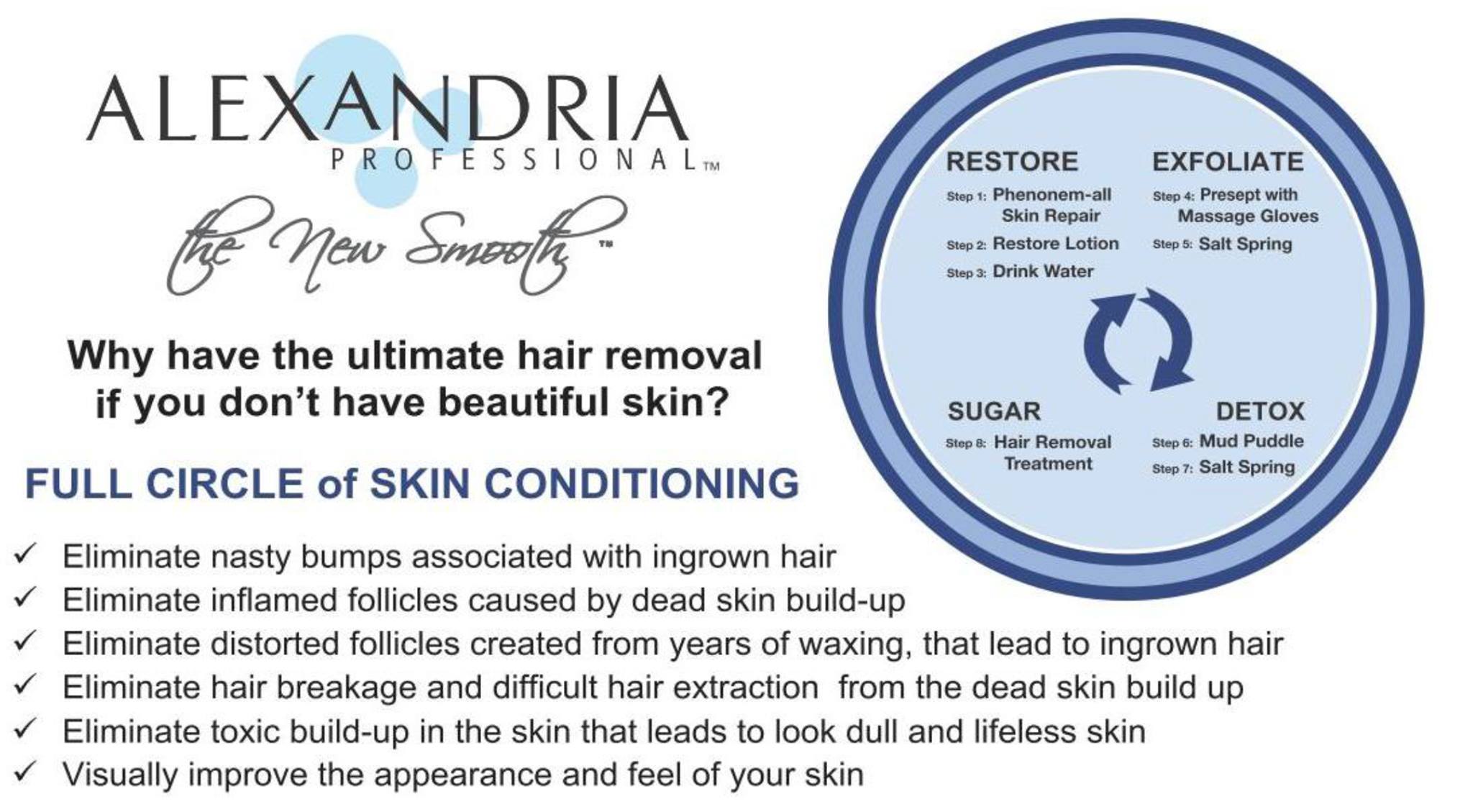 Full Circle of Skin Conditioning