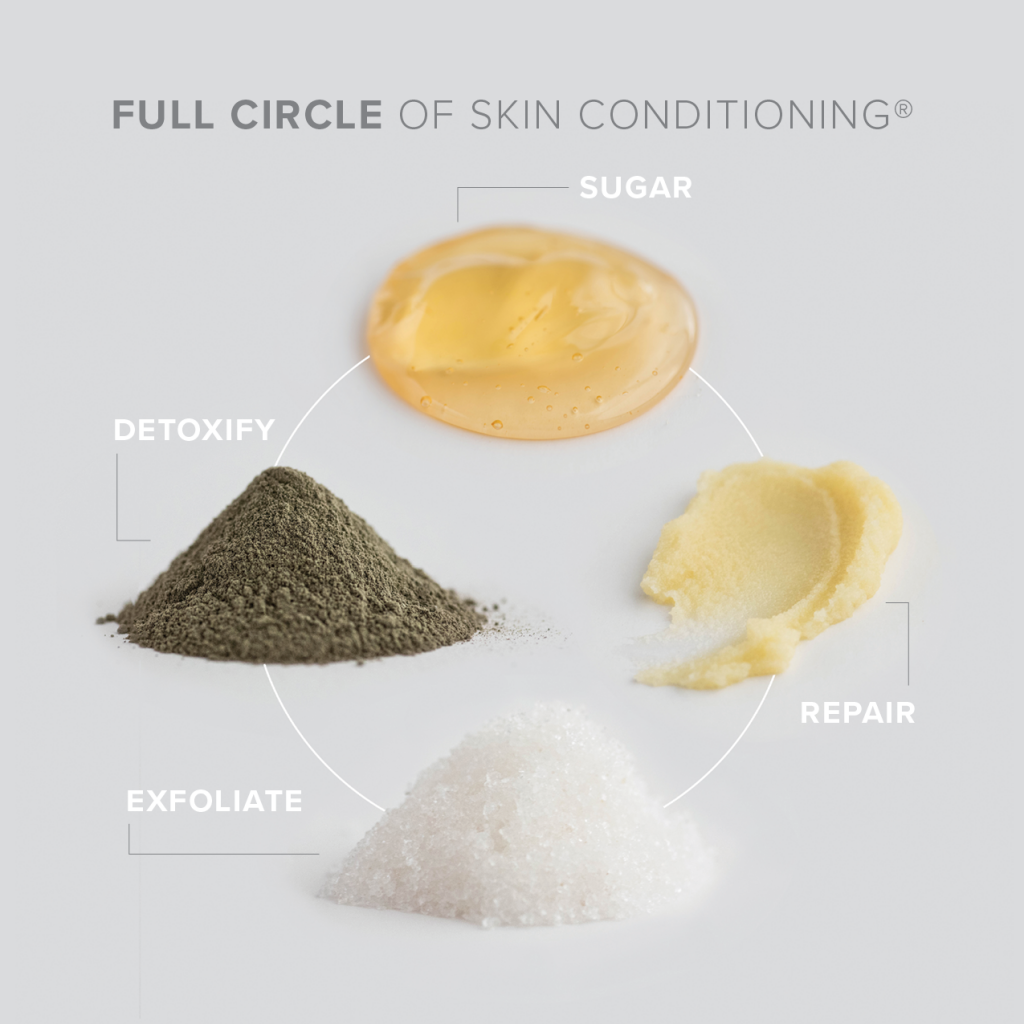 Full Circle of Skin Conditioning product swatches presented in a circle. Starting at 12 o'clock, Sugar paste, Restore (labelled "Repair"), Salt Spring (labelled "Exfoliate"), and Mud Puddle (labelled "Detoxify").